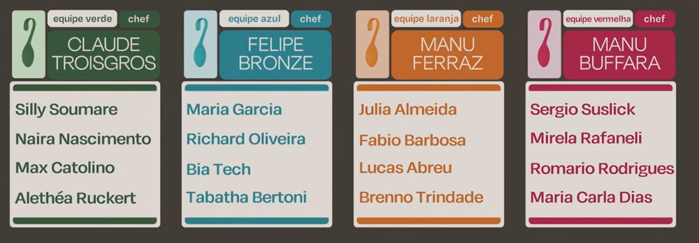 The Taste Brasil: conheça os participantes e os times da temporada 2024